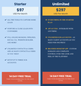 Ghl pricing
